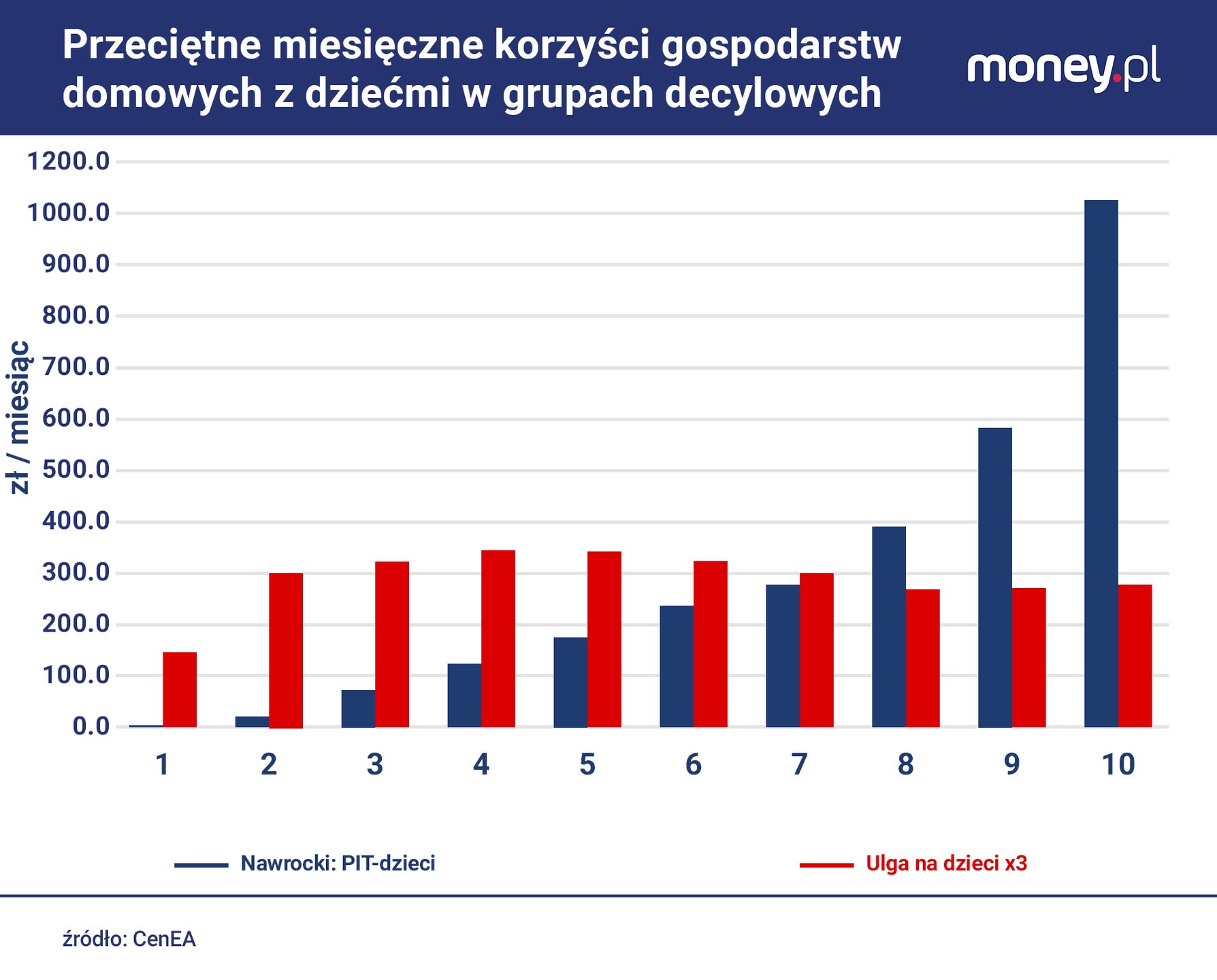 Propozycje Karola Nawrockiego vs pomysł podwyższenia ulgi na dzi