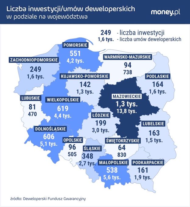 Koniec taryfy ulgowej dla deweloperów. Każdy Kowalski będzie chroniony
