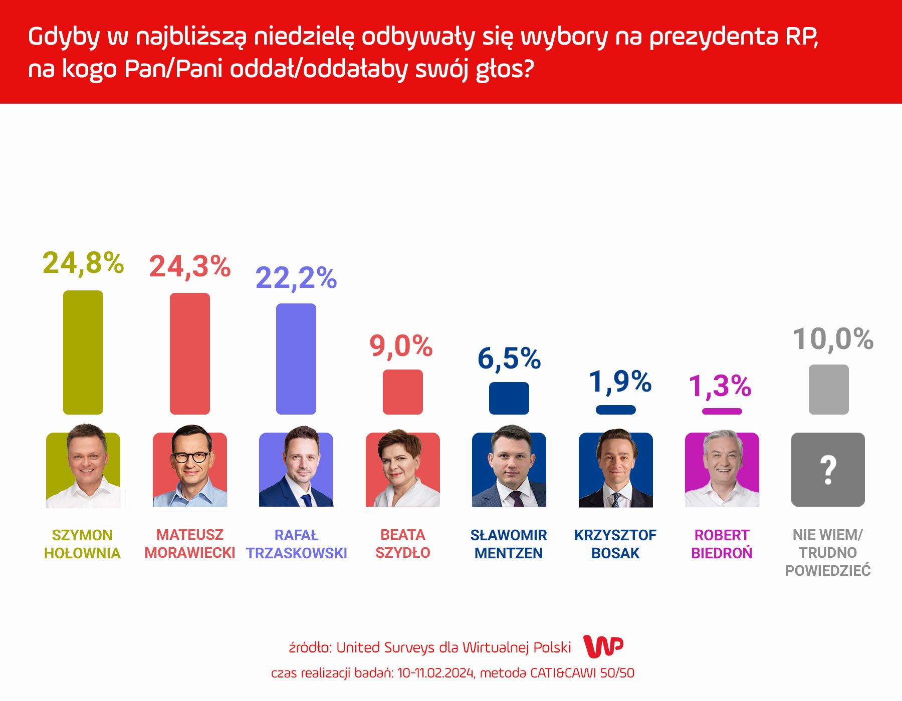 Sondaż
