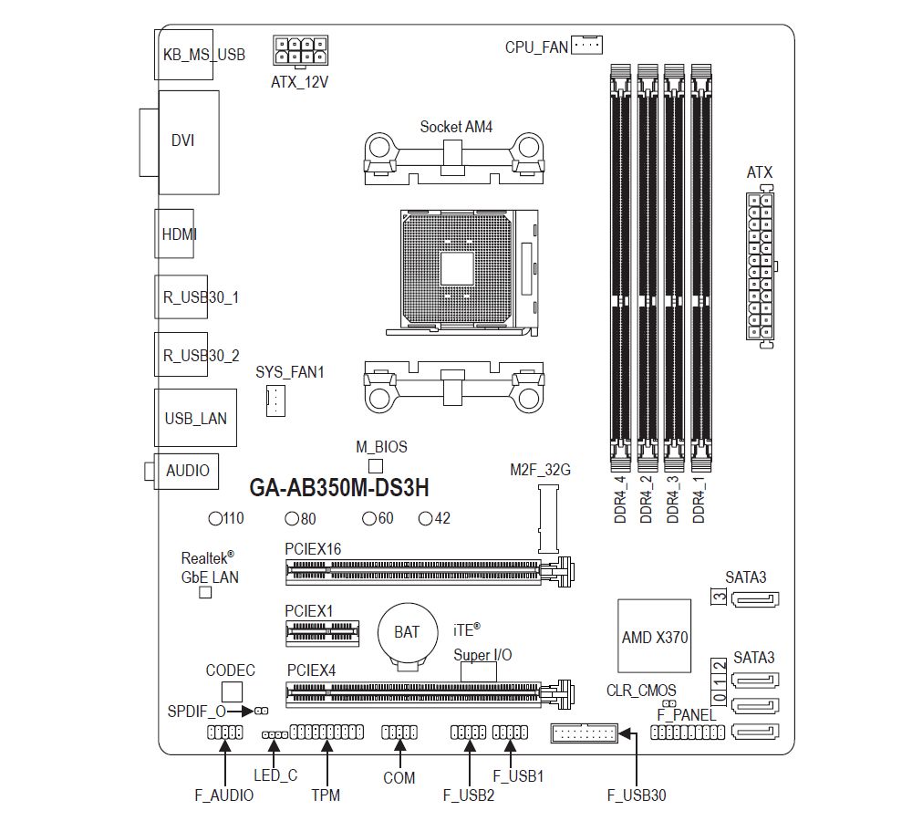 Gigabyte GA-AB350M-DS3H