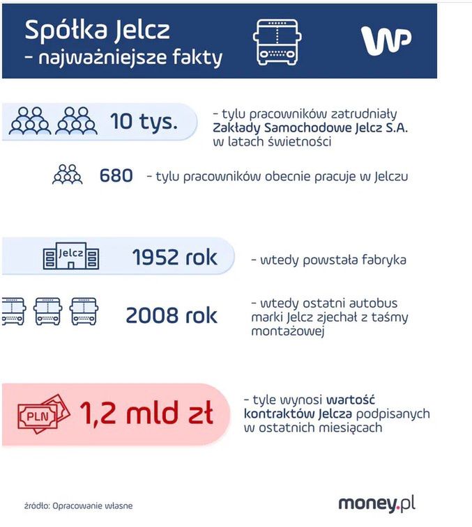  jelcz   