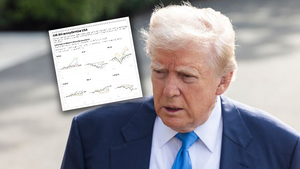 Prezydent USA Donald Trump