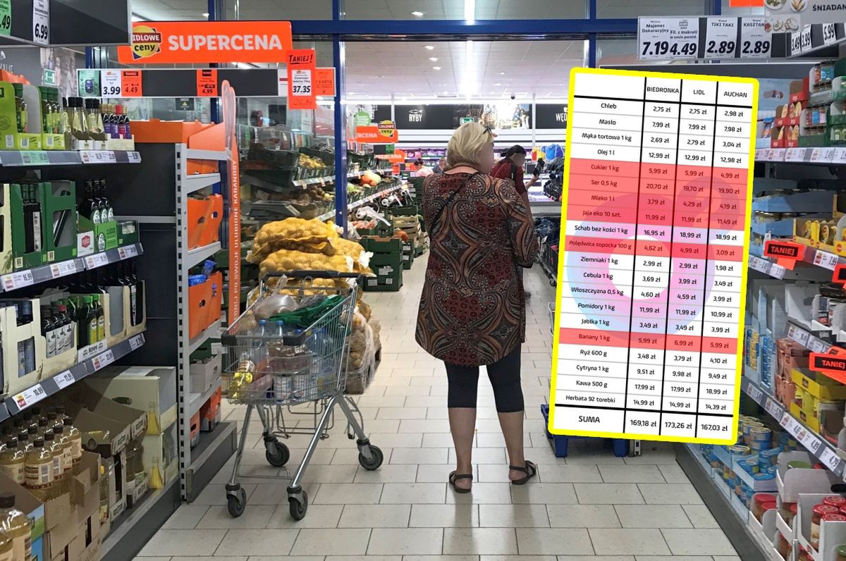 Te same zakupy. Porównujemy Biedronkę, Lidla i Auchan