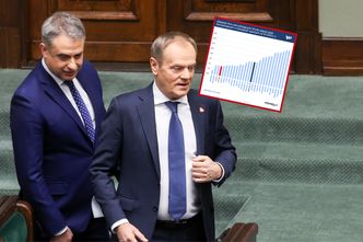 Niepokojące dane. Polska może przespać biznesową rewolucję [OPINIA]