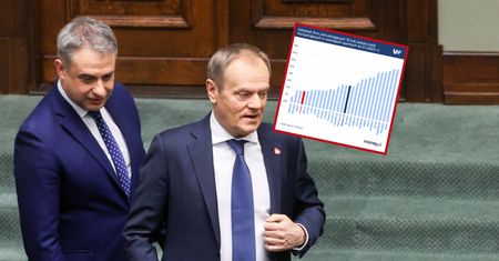 Niepokojące dane. Polska może przespać biznesową rewolucję [OPINIA]