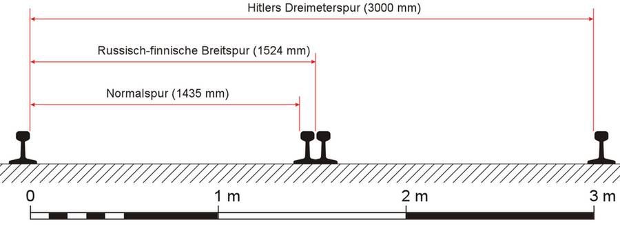 Niezwykłe projekty III Rzeszy [cz. 3]. Breitspurbahn – gigantyczne pociągi Hitlera 4