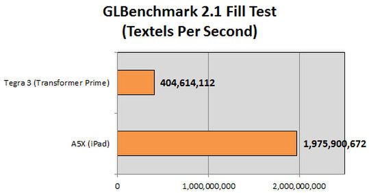 GLBenchmark (fot. Laptopmag.com)