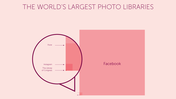 Czy wiecie, co przedstawia ta infografika? 1