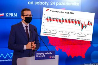 Ekonomiści zmieniają prognozy. Restrykcje mogą obniżyć PKB nawet o 1 pkt. proc.
