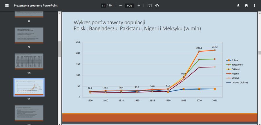 Przyczyny depopulacji Polski