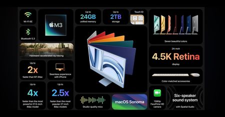 Nowy iMac z procesorem M3 - specyfikacja i ceny