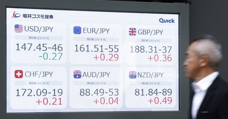 Jen umacnia się wobec dolara. Amerykańska waluta słabnie kolejny dzień