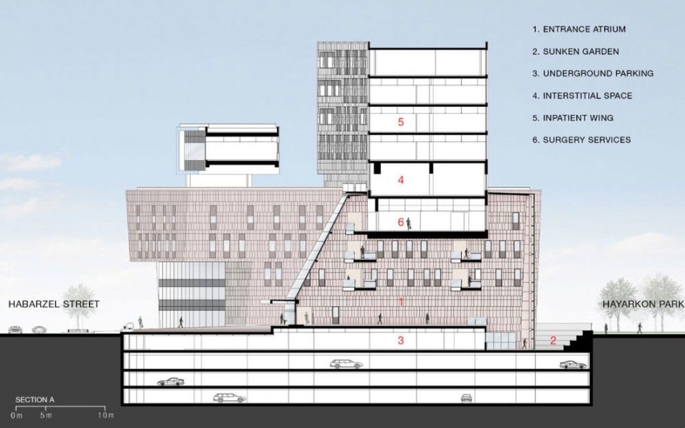 Assuta Medical Center – najnowocześniejszy szpital w Izraelu? 11