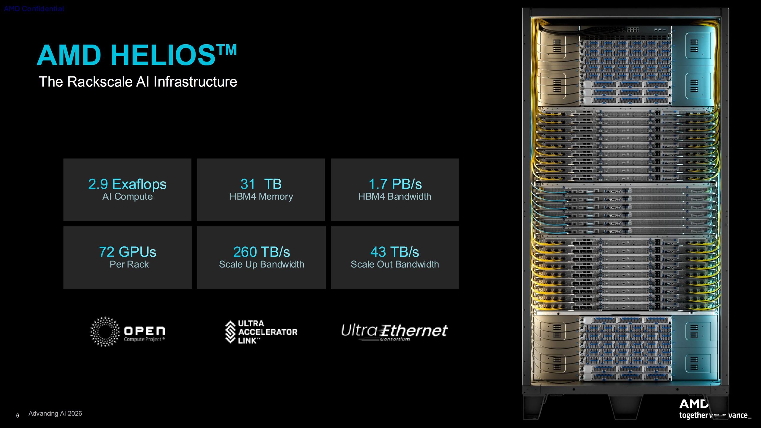 Parametry systemu AMD Helios