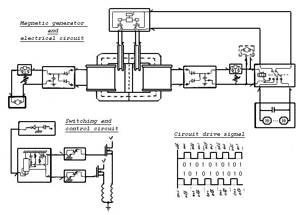 Technologiczne spiski [cz. 2]. Wolna energia i stowarzyszenie Vril 2