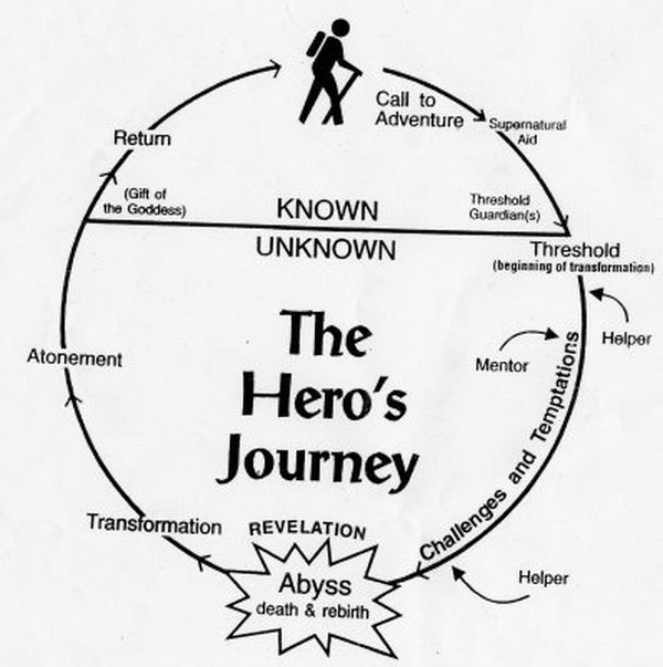 Heroes journey