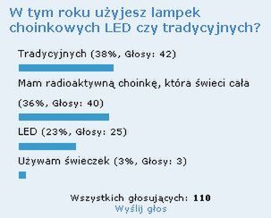 Podsumowanie ankiety o choinkowych lampach LED 1