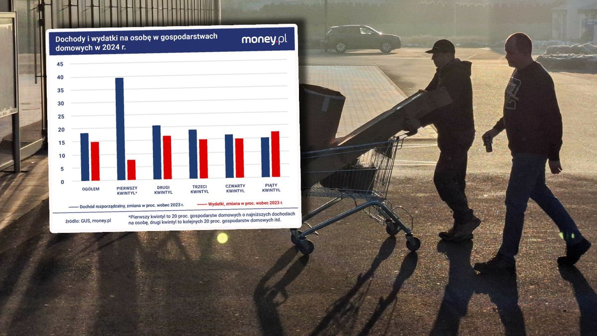 Duża część Polaków nie poprawiła standardu życia