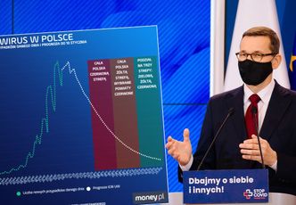 Narodowa kwarantanna, lockdown lub zamknięcie Polaków w domach wciąż niedaleko. Oto możliwe scenariusze