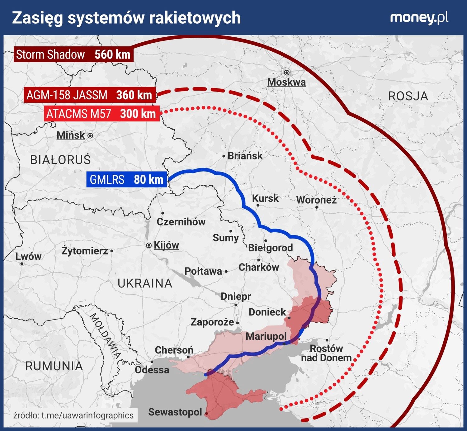 Zasięgi rakiet dostarczanych Ukrainie przez Zachód
