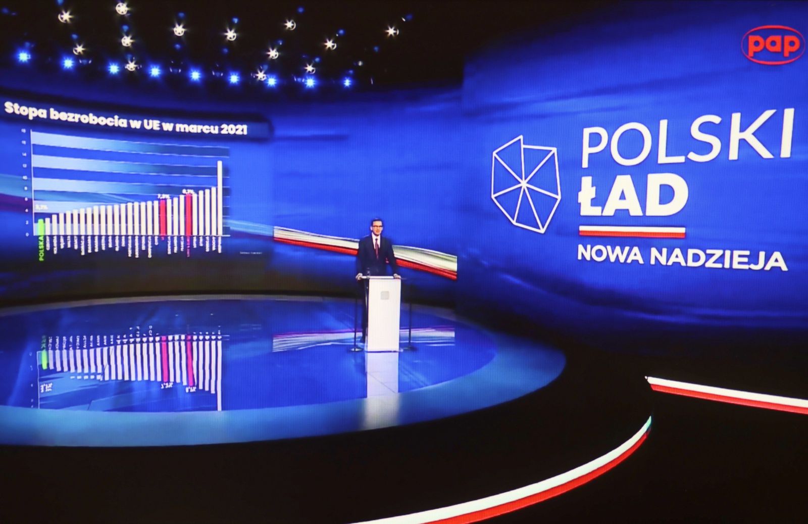 Polski Ład to kłopot dla osób na fakturze. Dopłacą nawet kilka tysięcy. Ma to promować pracę na etacie.