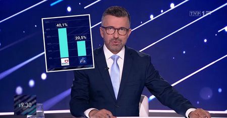 Manipulacja w "19:30". Zero wyjaśnienia ws. sondażu