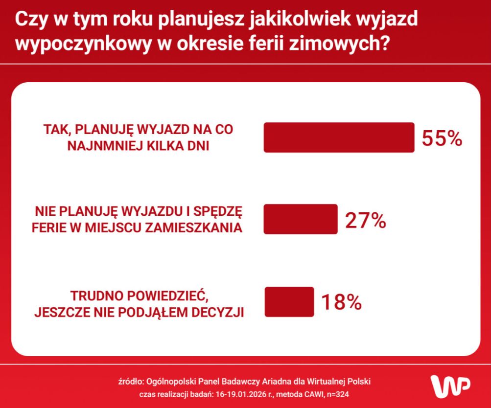 Wyniki badania na panelu Ariadna dla WP