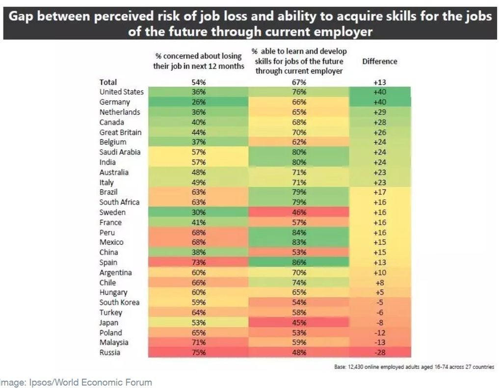 Pesymistyczni, jak Polacy. Boimi się o pracę i gotowość do przekwalifikowania się.