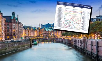Odra nie jest już granicą dobrobytu. Niektóre regiony Polski są bogatsze [ANALIZA]