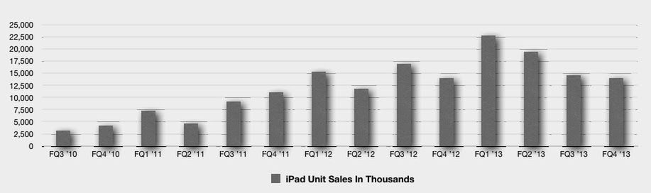 Wall Street po raz kolejny jest zawiedzione 4