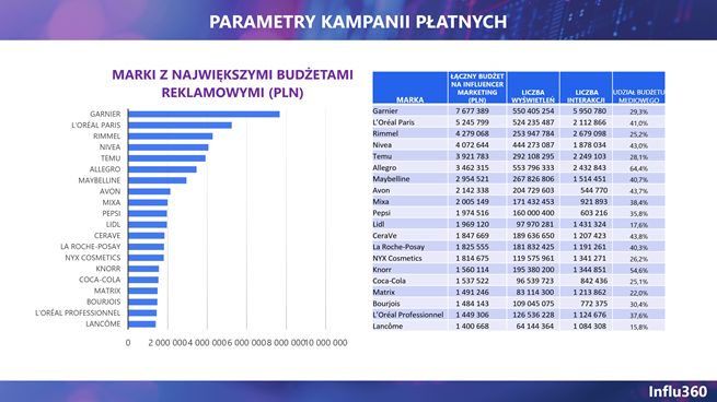 raport influencer marketing na TikToku