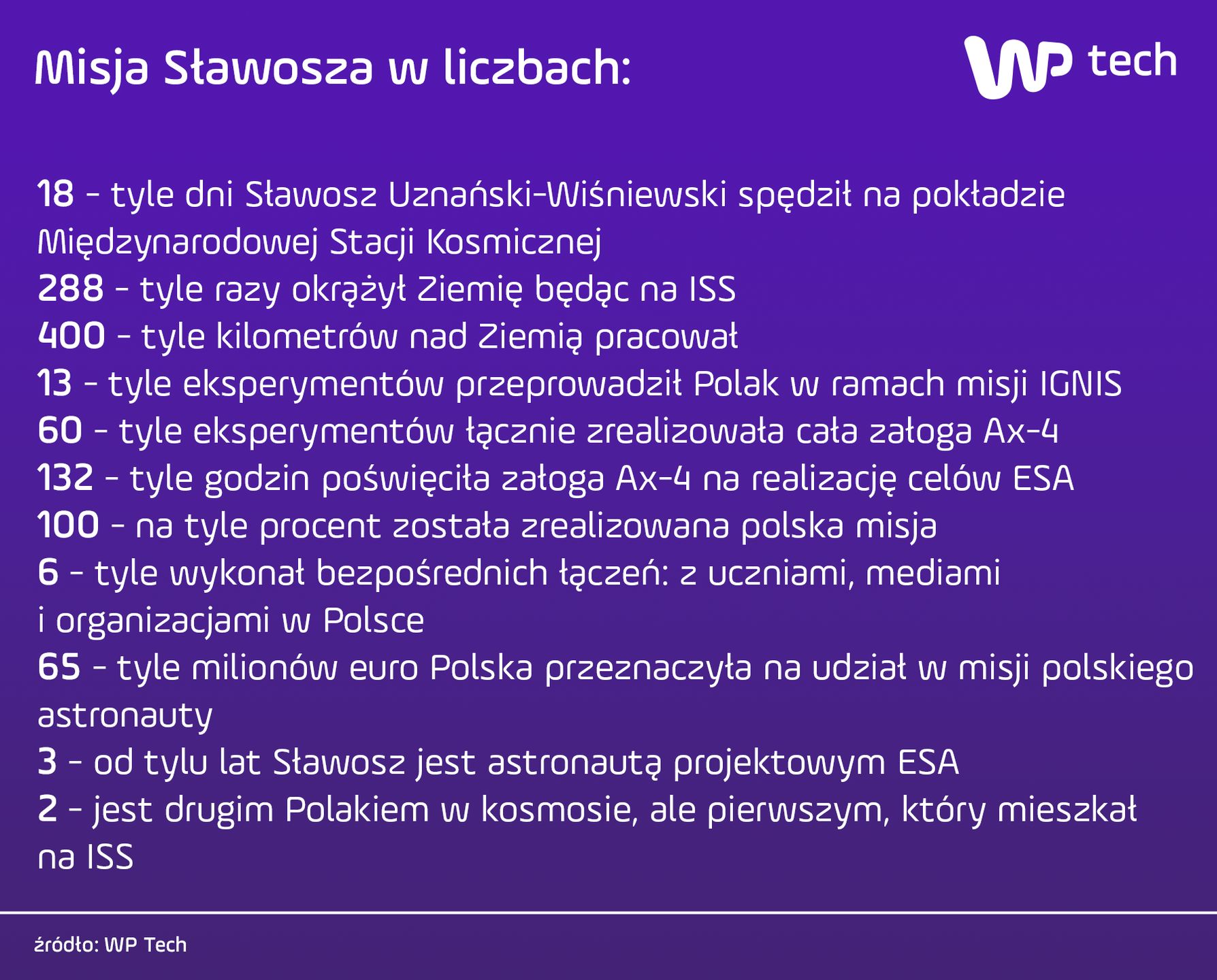 Misja Sławosza Uznańskiego-Wiśniewskiego w liczbach