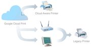 Google Cloud Print, czyli androidowy odpowiednik AirPrint