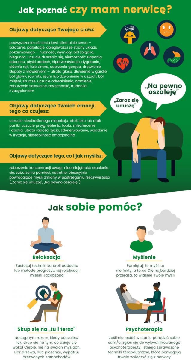 Objawy nerwicy