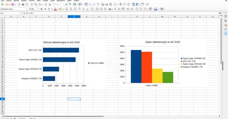 LibreOffice Calc: jak zrobić wykres?