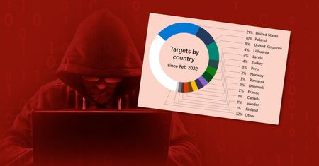 Rosja przygotowuje nowy cyberatak. Polska może trafić na celownik