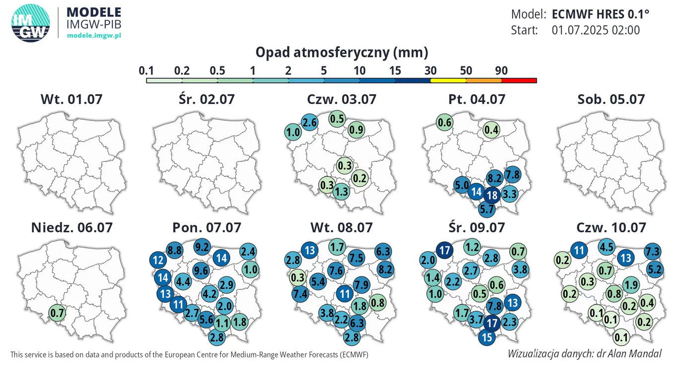 Prognoza długoterminowa