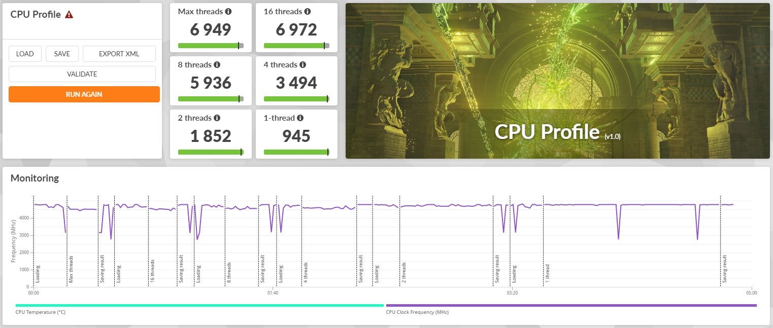 MSI Bravo 15 C7FV - 3DMark CPU Profile