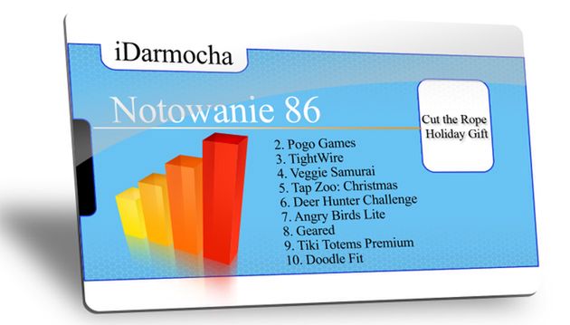 iDarmocha – notowanie 86.