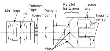 Kamera 3D Sony 02