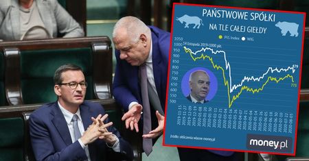 Indeks PiS 2.0. Trzy państwowe spółki windują notowania i dają miliardy