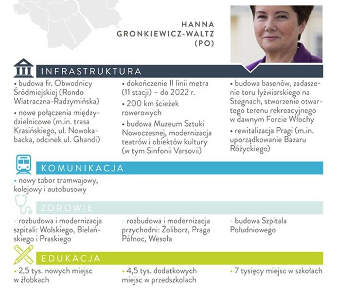 Obietnice kandydatów na urząd prezydenta Warszawy [INFOGRAFIKA]