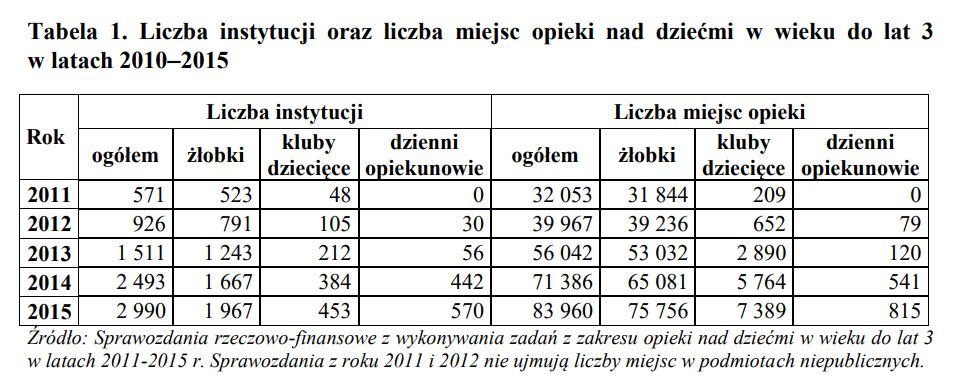 Dane publikowane przez Radę Ministrów