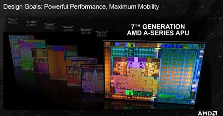 AMD Bristol Ridge - oficjalna premiera 7. generacji układów APU