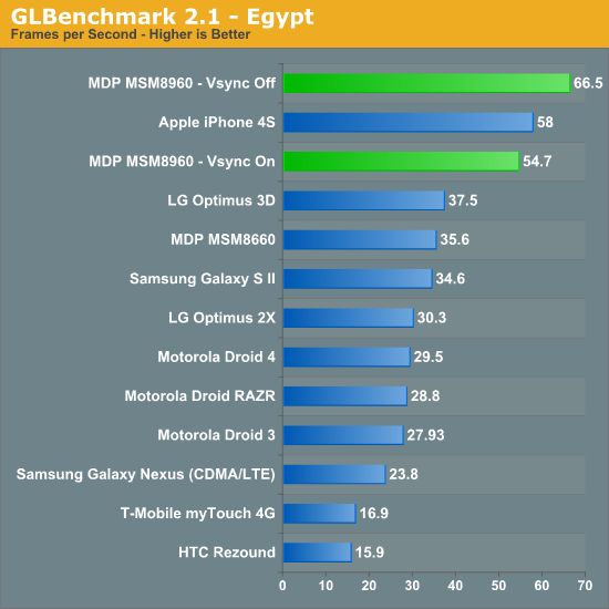Qualcomm roznosi konkurencję - Snapdragon S4 w natarciu 4