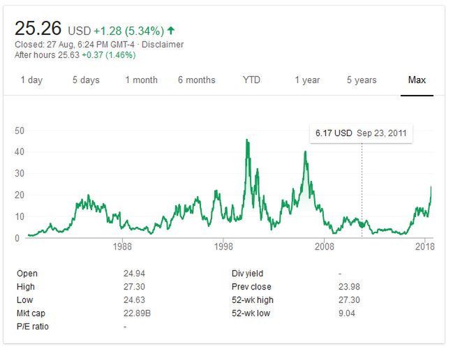 Źródło: TechPowerUp