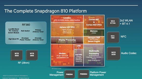 Snapdragon 810 procesor
