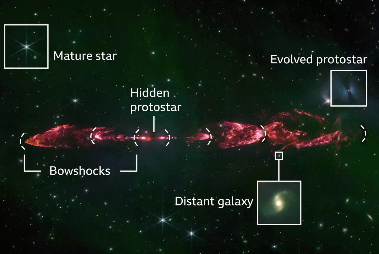 A little star, but a big confusion.  This is what our sun looked like 4.6 billion years ago