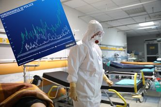 Koronawirus nowe przypadki. Najwięcej zakażeń na Śląsku