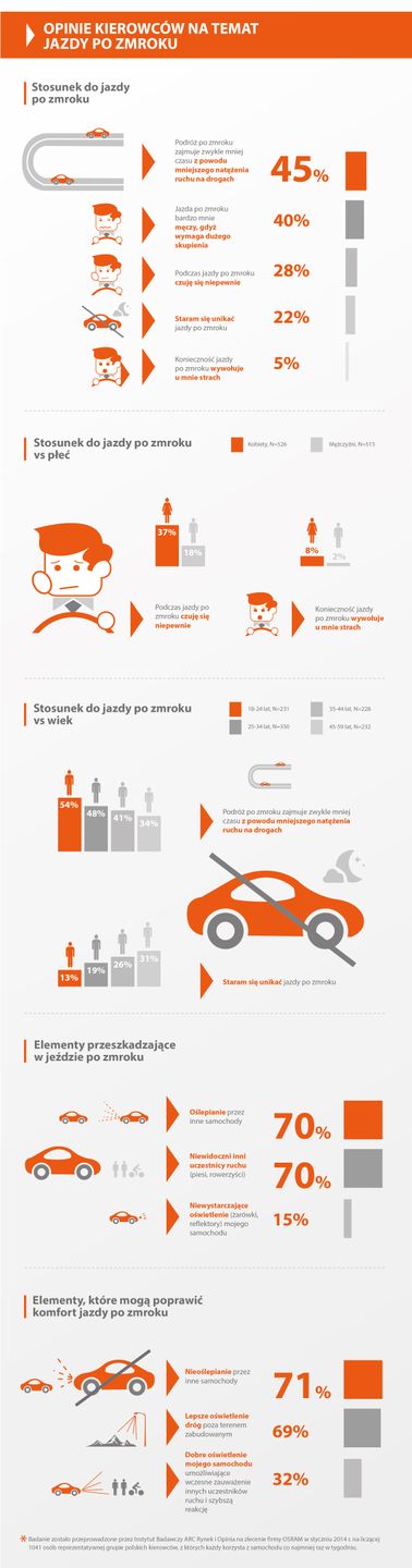 Jazda nocą – szybsza, ale nie wszyscy ją lubią 2